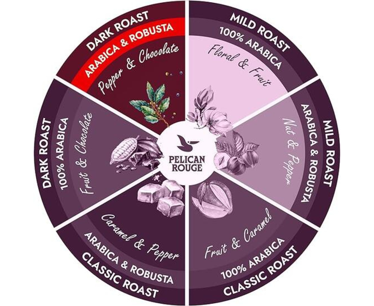 PELICAN ROUGE Accelera кафе на зърна – 1 KG. | Coffee beans | Coffee |
