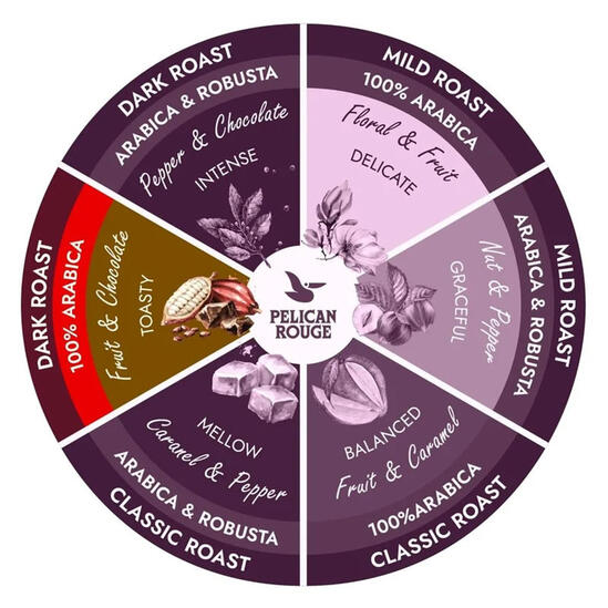 PELICAN ROUGE Continue кафе на зърна – 1 KG. PELICAN ROUGE Continue кафе на зърна – 1 KG.
